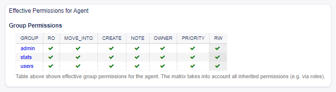 Effective Permissions for Agent Widget