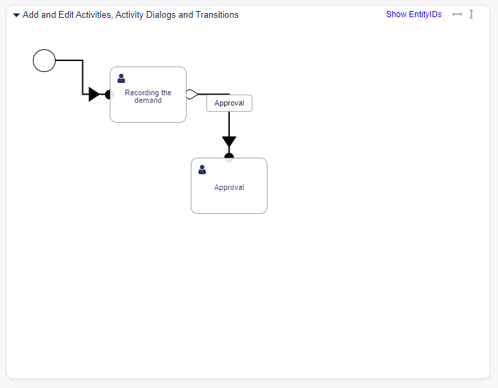 Book Ordering - First Transition On Canvas
