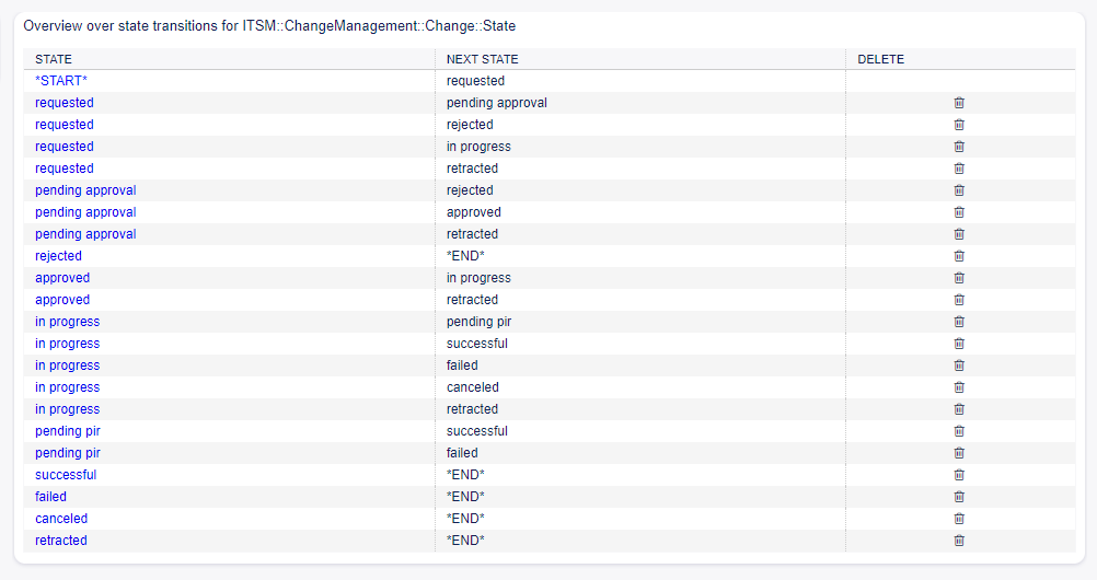 Change State Machine Transitions