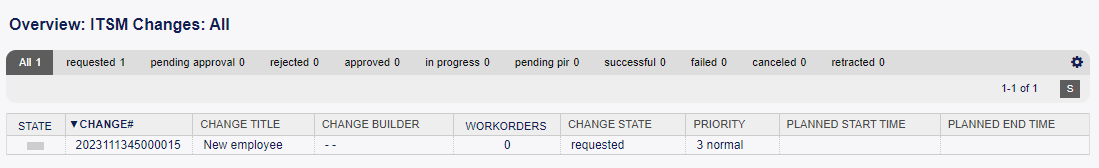 ITSM Changes Overview
