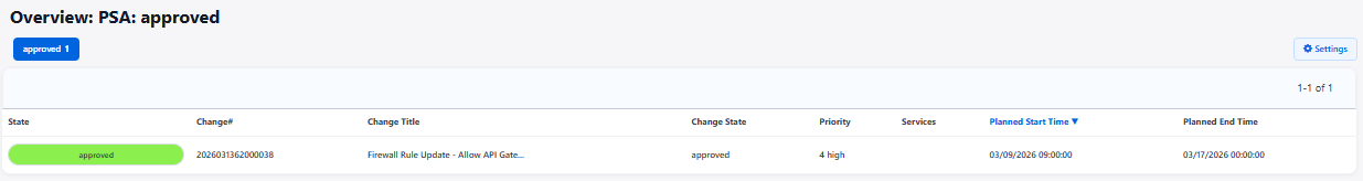 Projected Service Availability