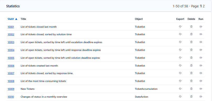 Statistics Overview