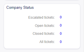 Company Status Widget