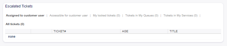 Escalated Tickets Widget