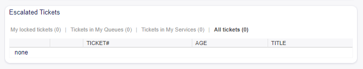 Escalated Tickets Widget