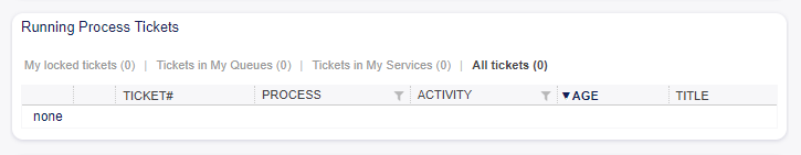 Running Process Tickets Widget
