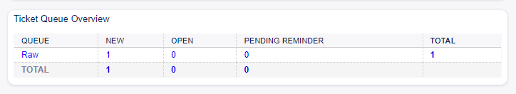 Ticket Queue Overview Widget