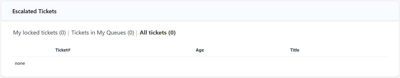 Escalated Tickets Widget