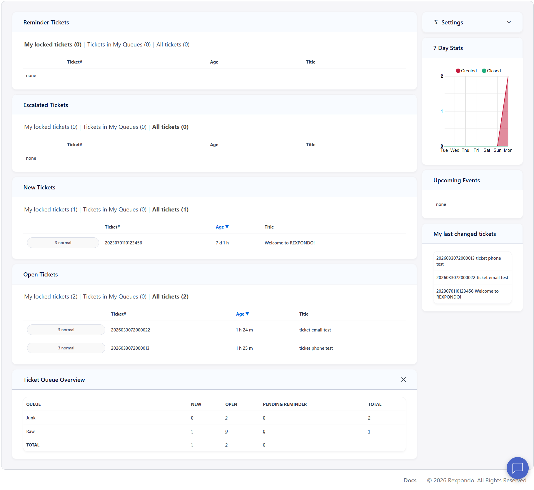 Dashboard Widgets