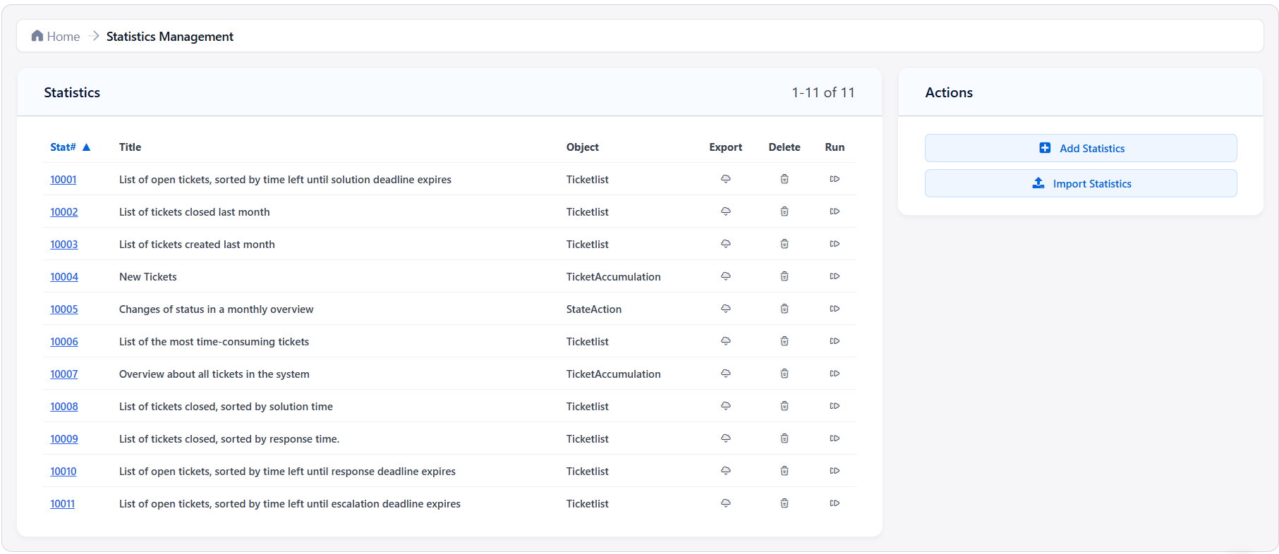Statistics Overview Screen