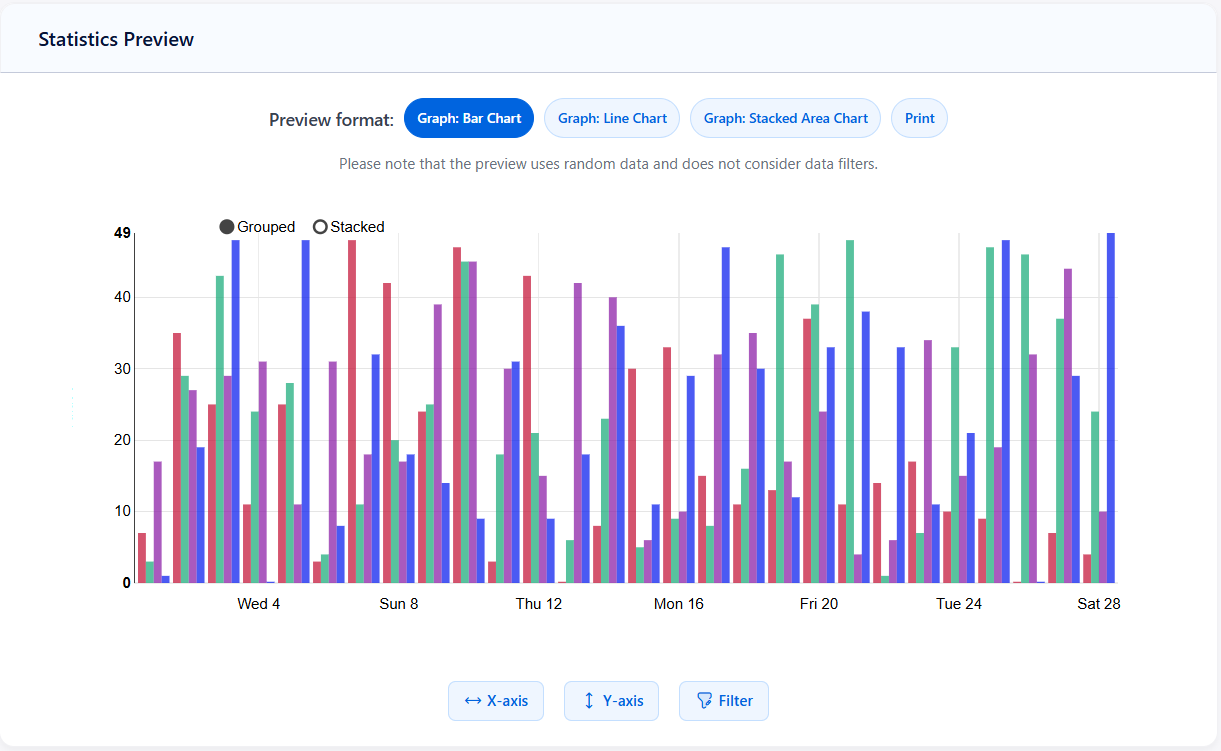 Statistics Preview Widget